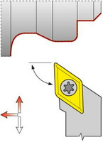 Porte-outils ISO 93° SDJCR/L